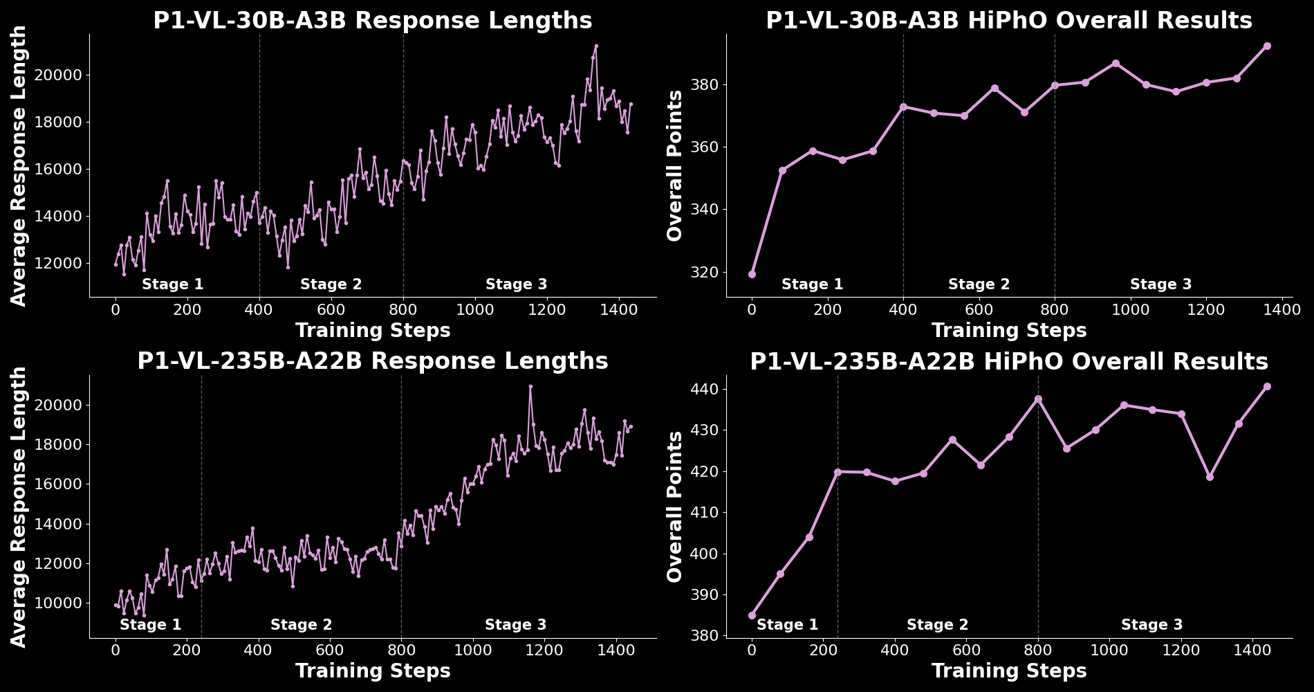 PhysicsMinions系统架构